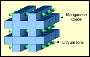 Li-manganese structure