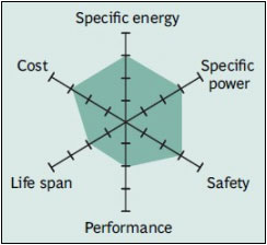 Snapshot of a pure Li-manganese battery