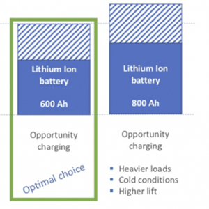 How to Choose Batteries