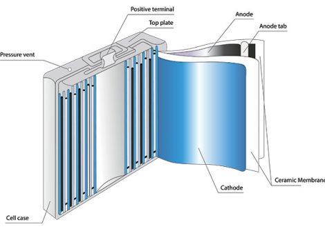 Lithium cell design