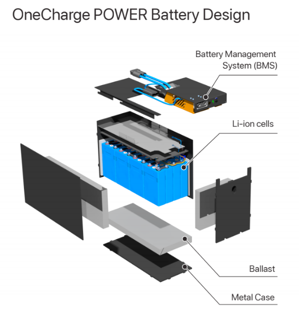 Max Power Battery Design