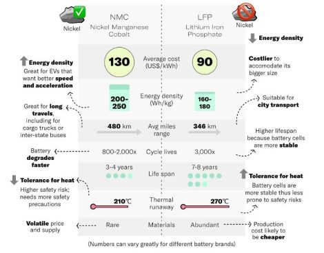 Decoding cathodes (Source: The Ken Research)