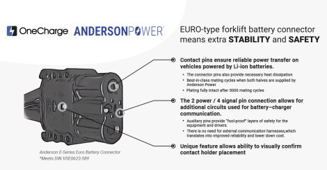 Lithium forklift battery EURO-type connector