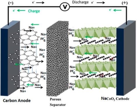 Sodium-ion battery cell structure